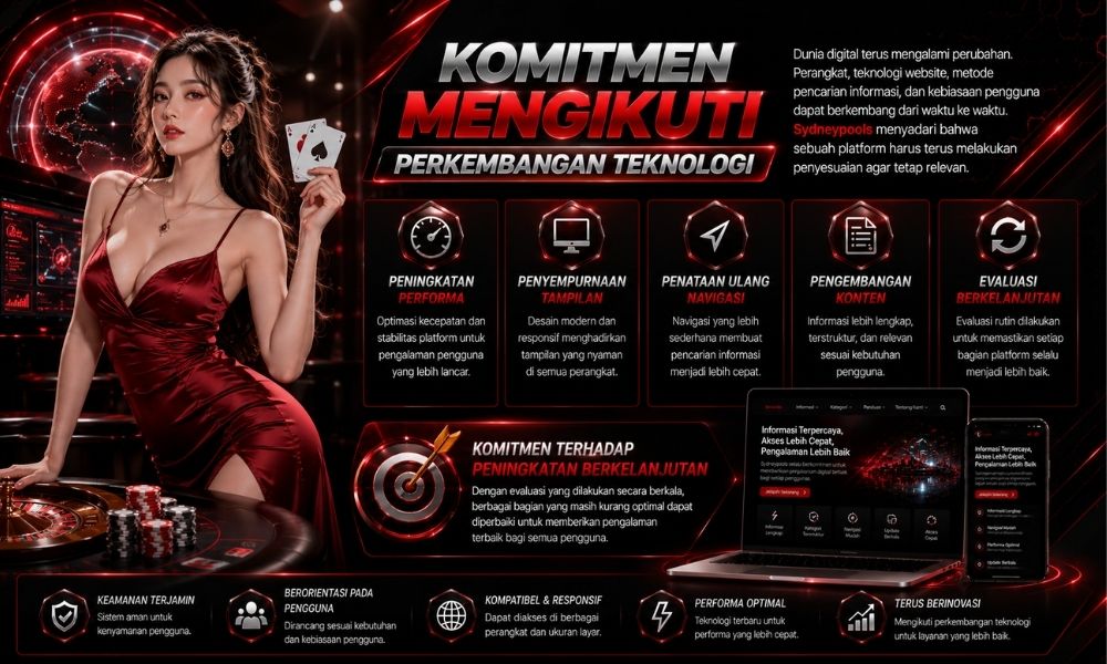 Fitur unggulan dan kemudahan akses Sydneypools